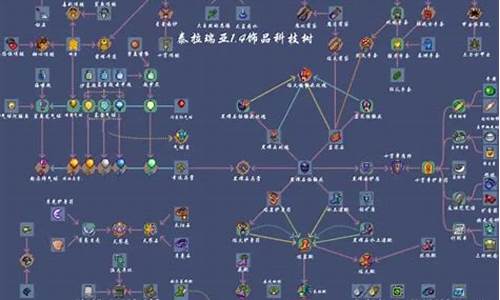 泰拉瑞亚饰品合成表-泰拉瑞亚饰品合成表及