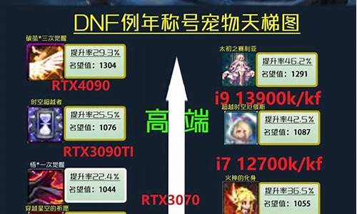 dnf名称装饰卡在商城-dnf名称装饰卡在商城怎么办