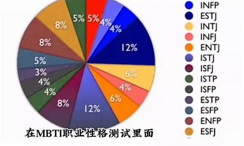 探险家人格分析-探险家人格分析图