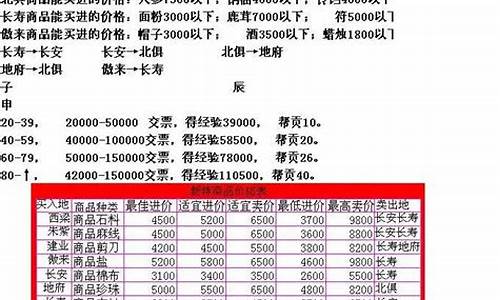 跑商最佳路线-跑商攻略路线推荐