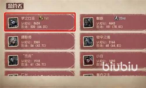 第五人格监管梯队-第五人格监管实力排名