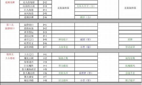 全民英雄攻略装备-全民英雄礼包兑换码